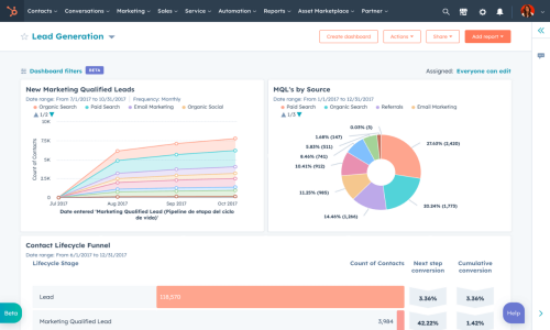 HubSpot CRM Screenshot 1