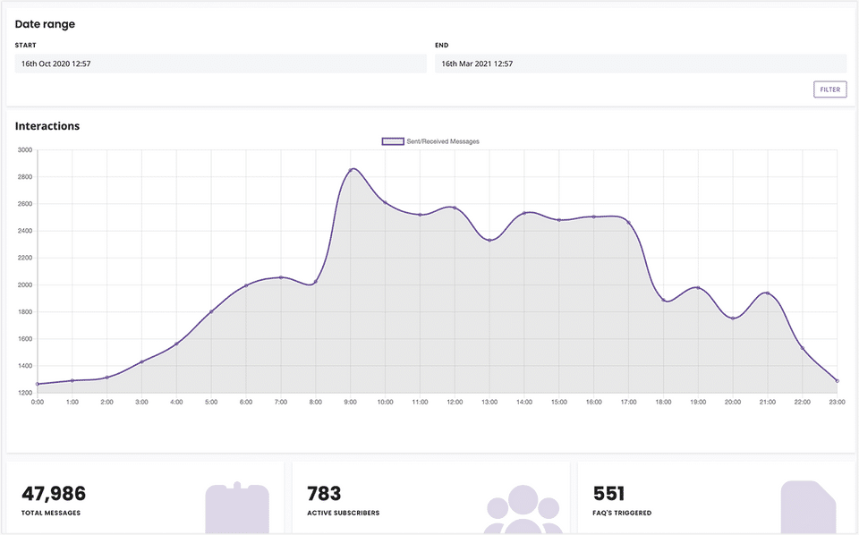 ubisend Screenshot 4