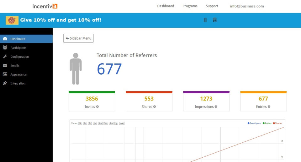 Incentivit Screenshot 1