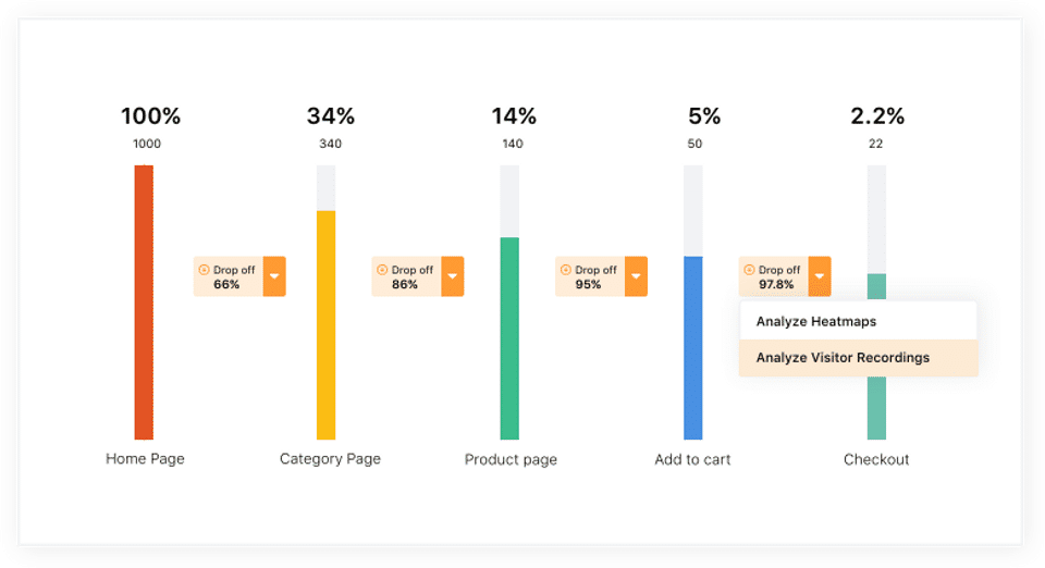 VWO Insights Screenshot 3