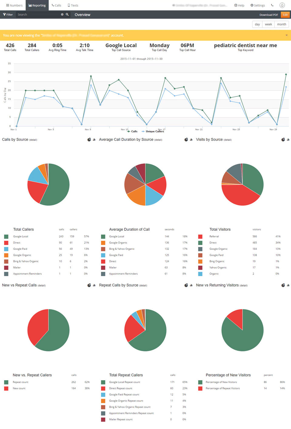 Call Sumo Screenshot 1