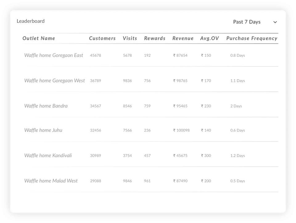 Hashtag Loyalty Screenshot 2