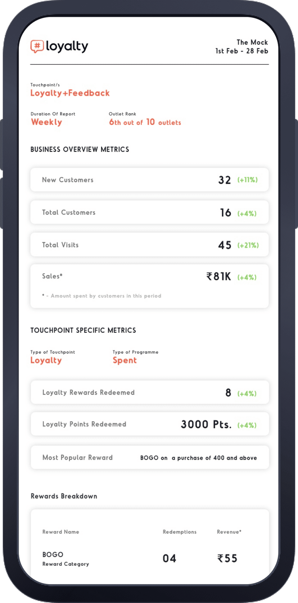 Hashtag Loyalty Screenshot 4
