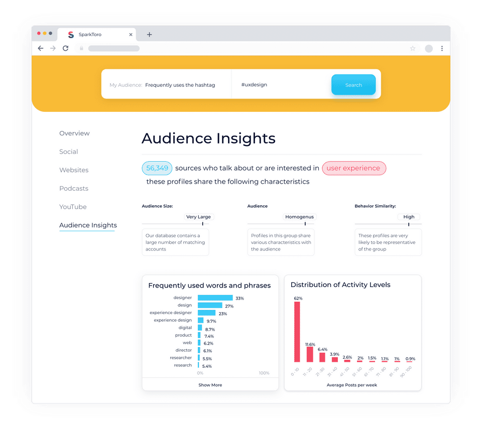 SparkToro Screenshot 1