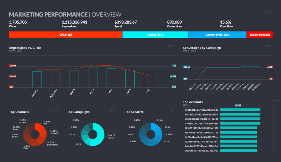Datorama Screenshot 1