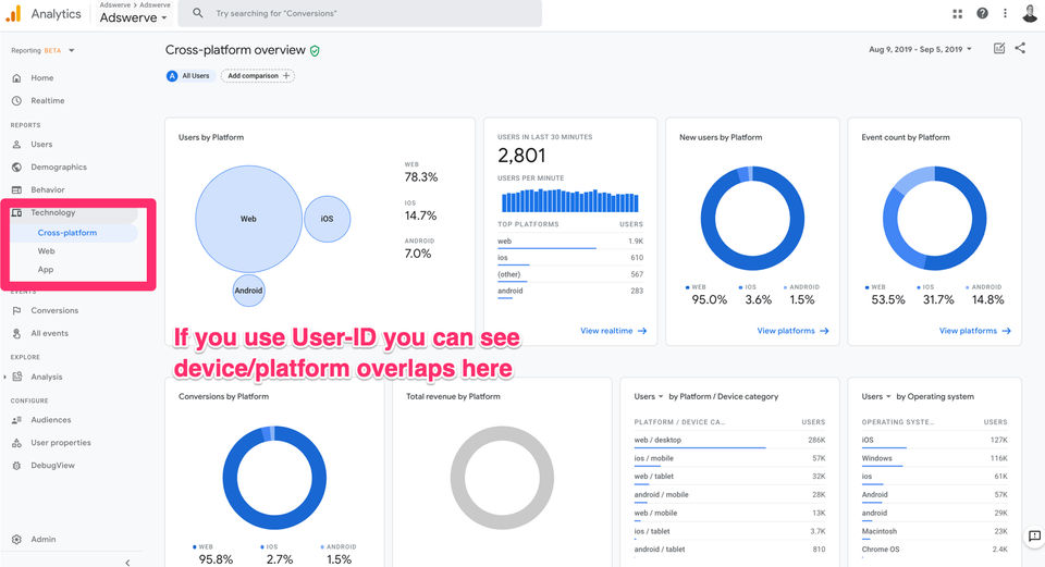 Adswerve Screenshot 1