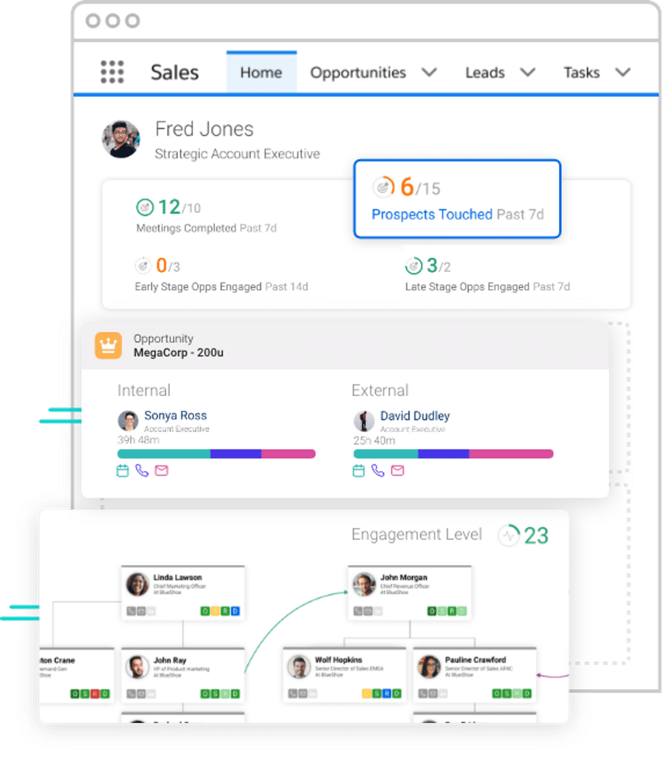 People.ai Screenshot 1
