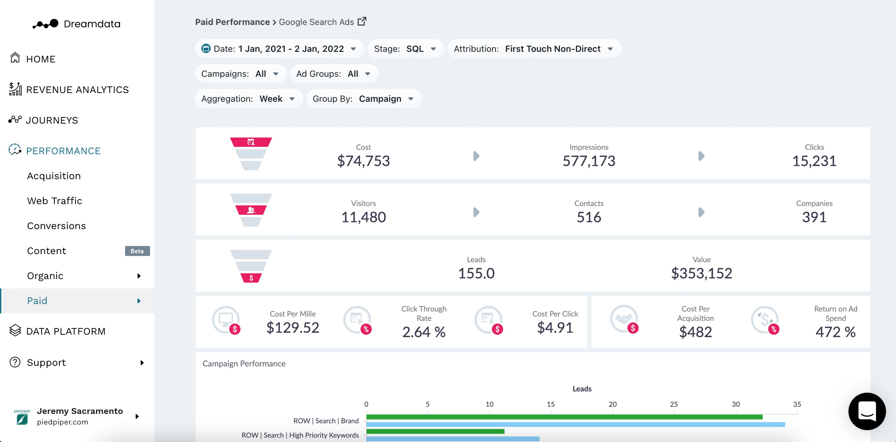 Dreamdata Screenshot 2