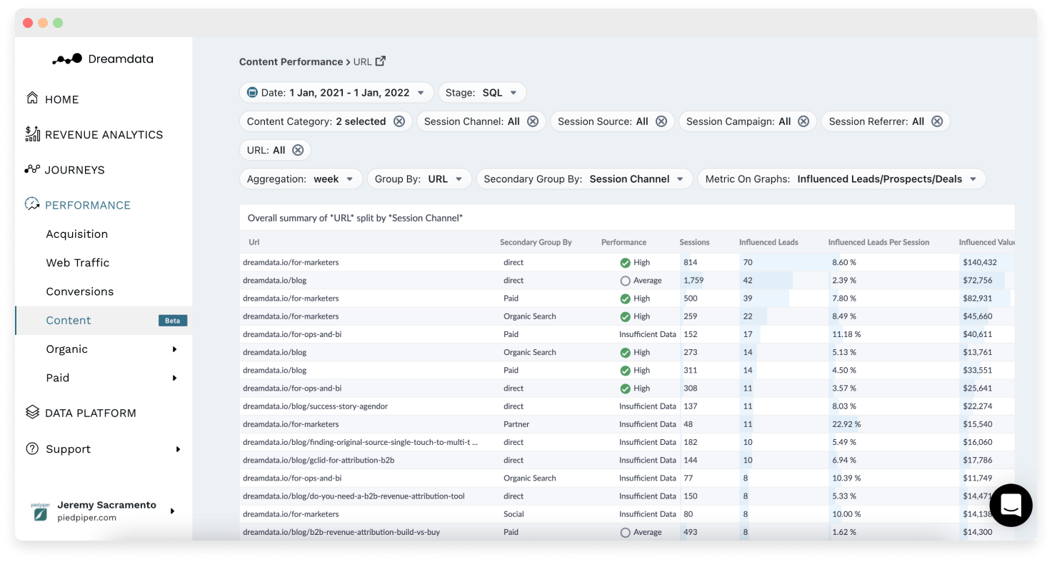 Dreamdata Screenshot 4