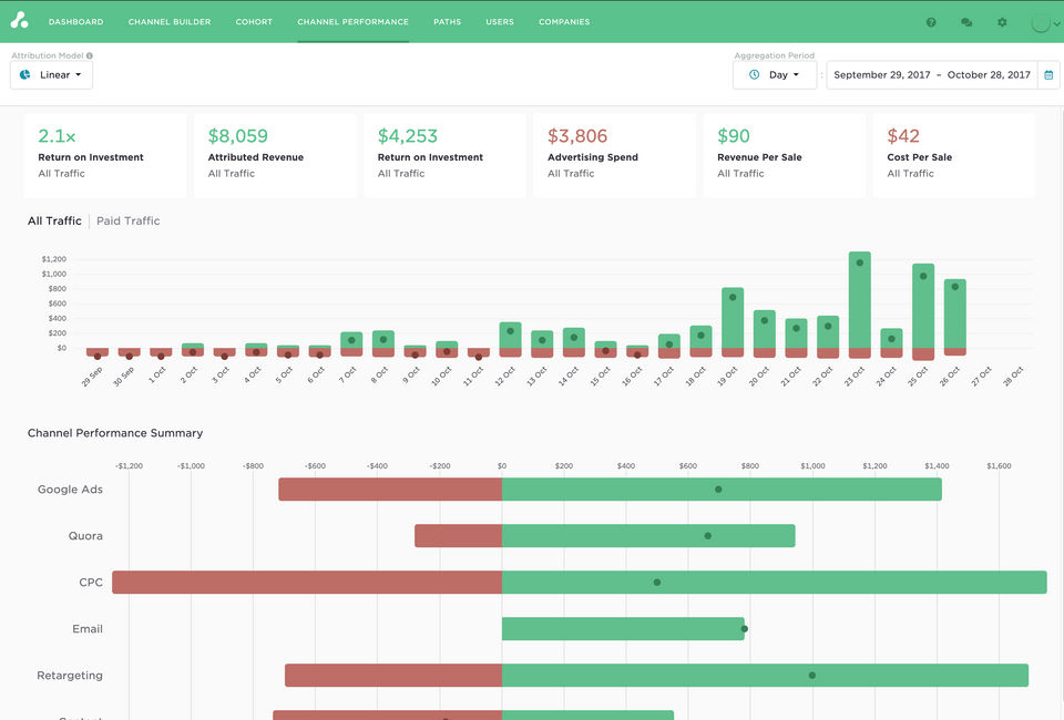Attribution Screenshot 1