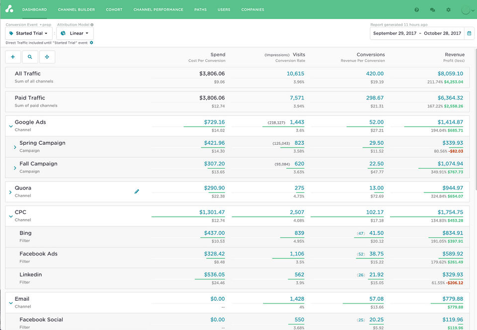 Attribution Screenshot 2