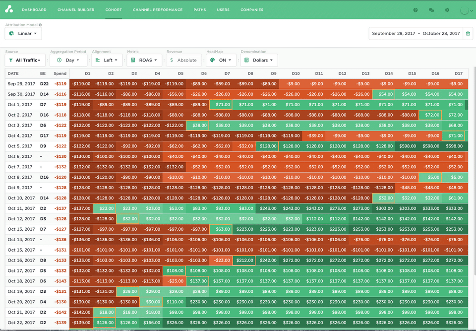 Attribution Screenshot 6