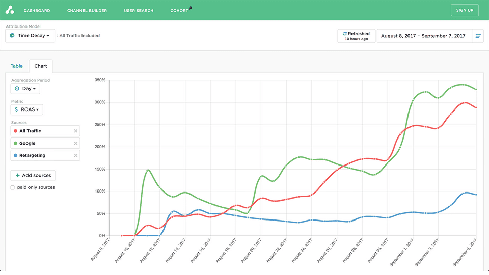 Attribution Screenshot 7