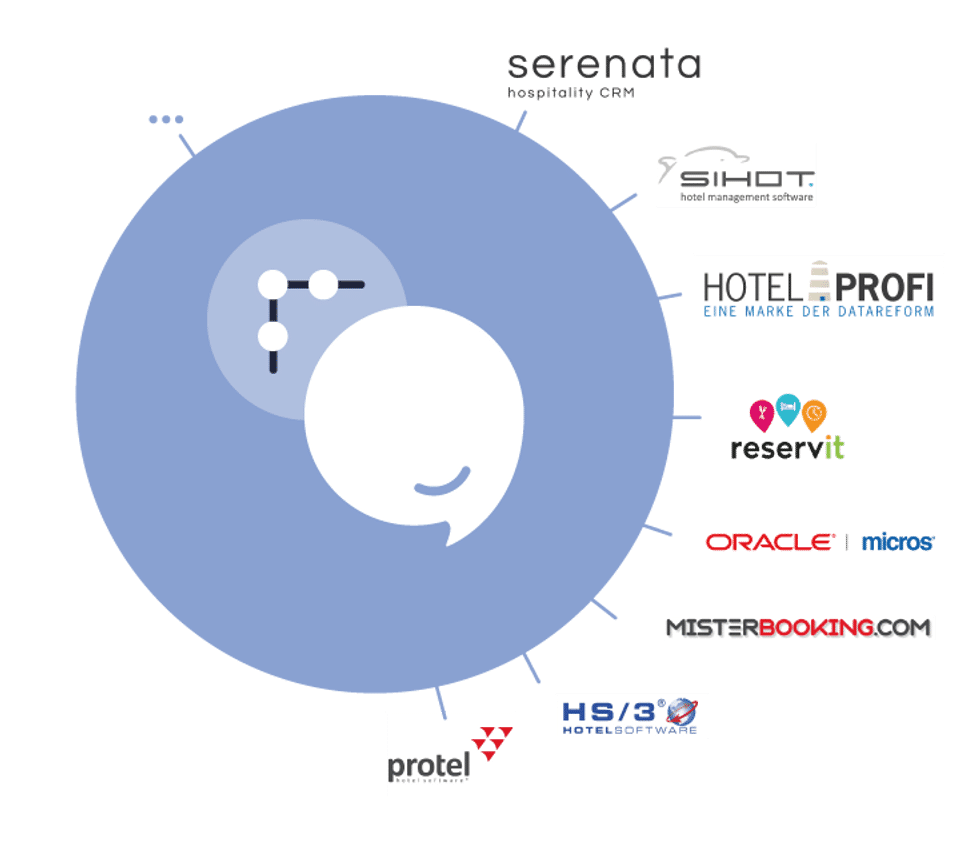 Customer Alliance Screenshot 3