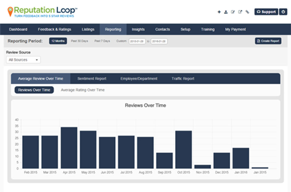 Reputation Loop Screenshot 3