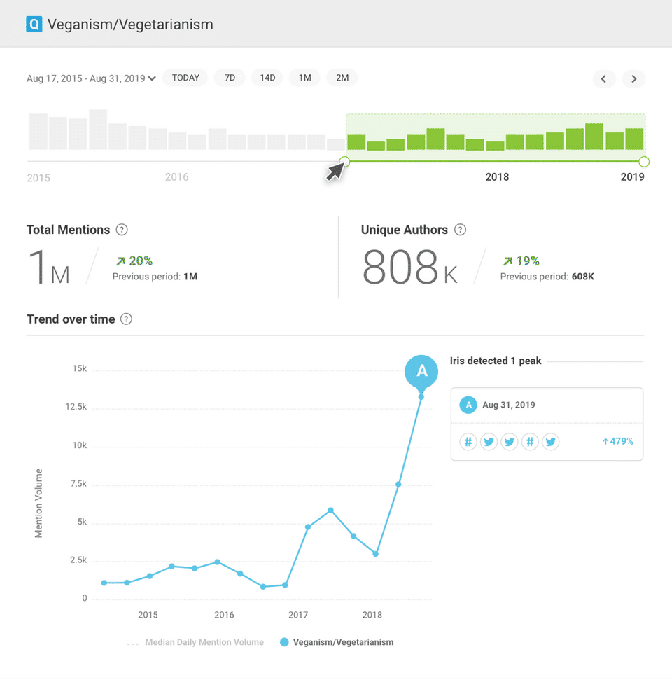 Brandwatch Screenshot 1