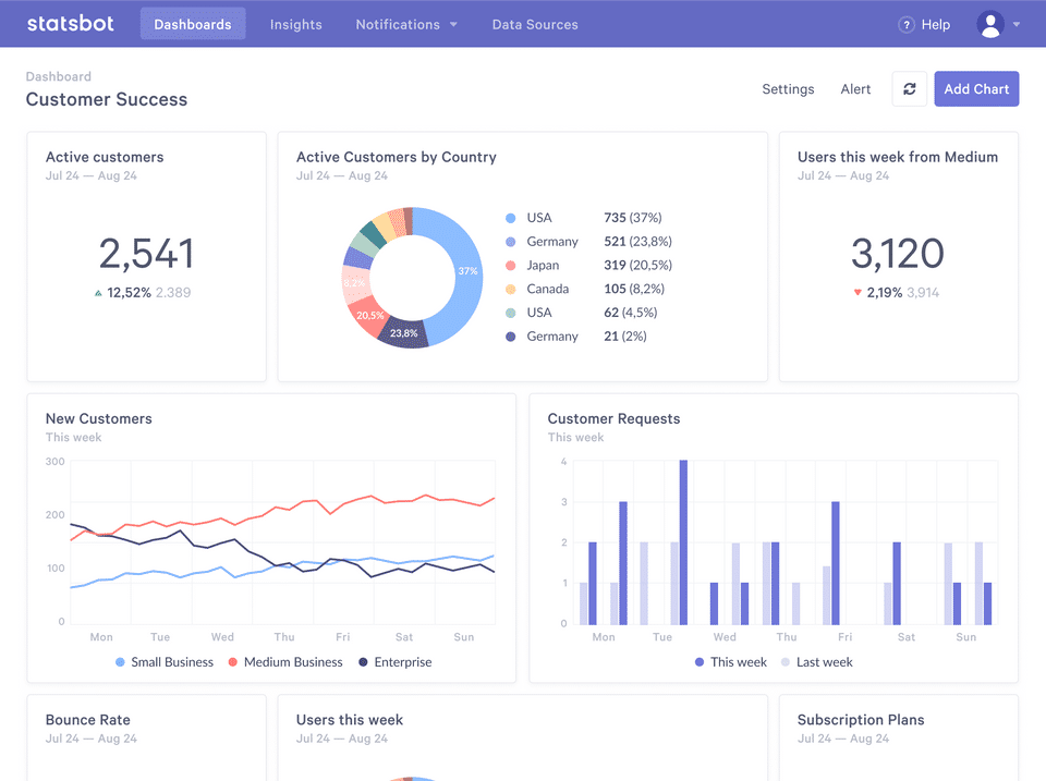 Statsbot Screenshot 1