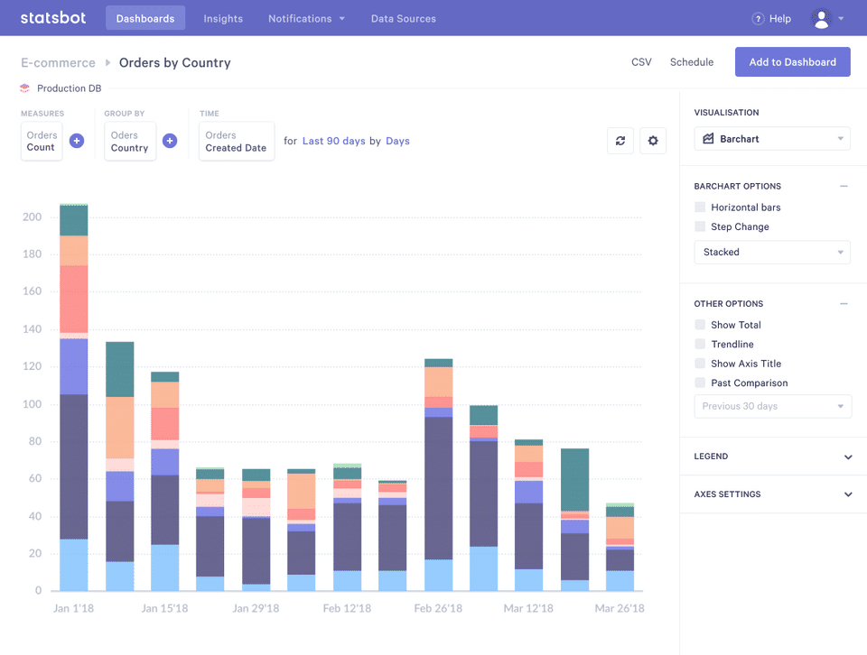 Statsbot Screenshot 2
