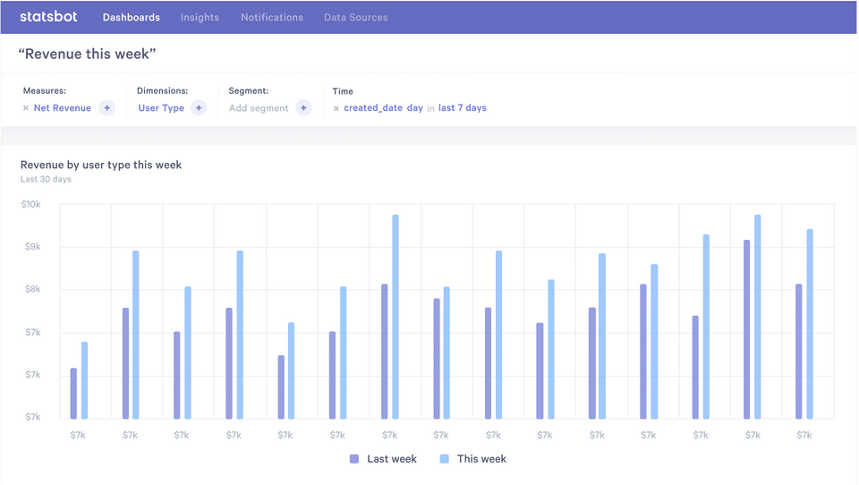 Statsbot Screenshot 3