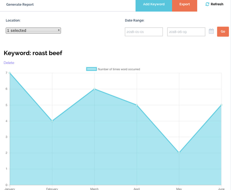 ReviewPush Screenshot 1