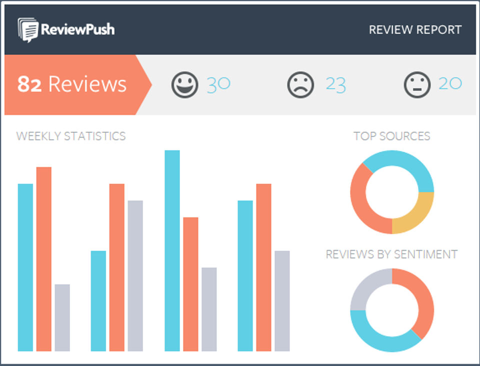 ReviewPush Screenshot 2
