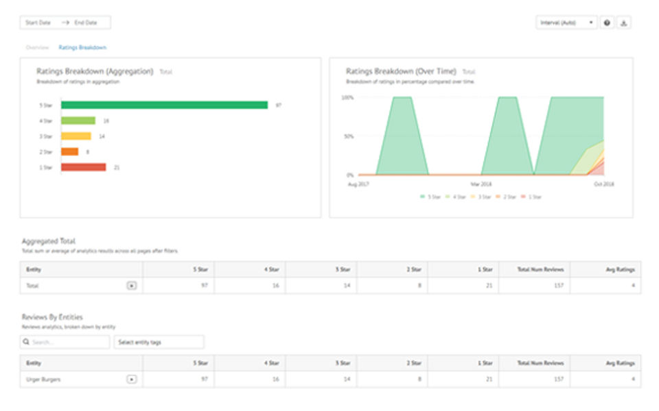 Onvoard Screenshot 1