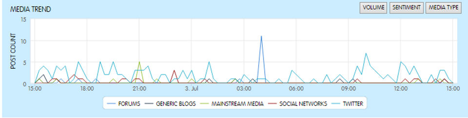 Cloud90 Screenshot 4
