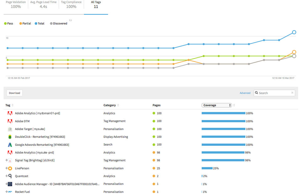 DataTrue Screenshot 1