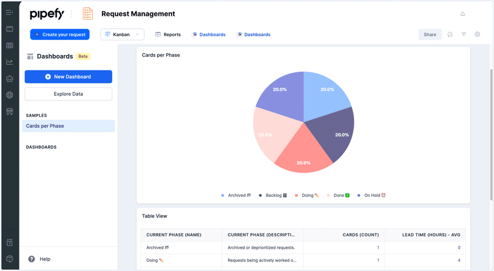 Pipefy Screenshot 1