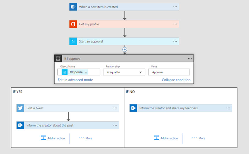 Microsoft Flow Screenshot 1