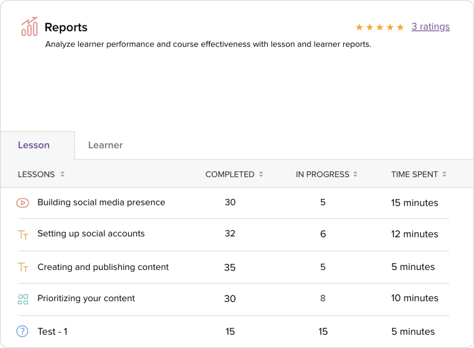 Zoho Learn Screenshot 3