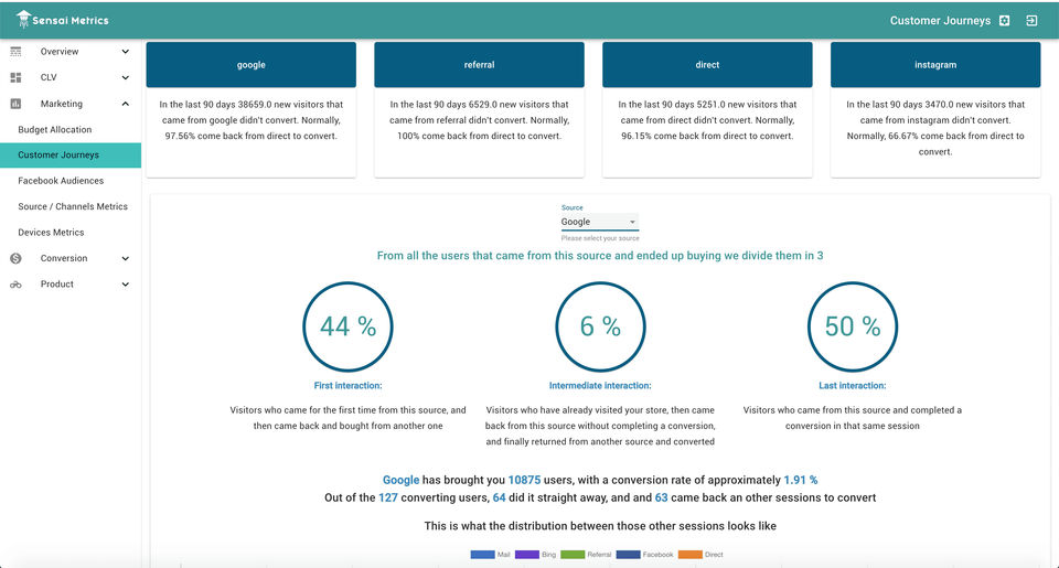 Sensai Metrics Screenshot 4