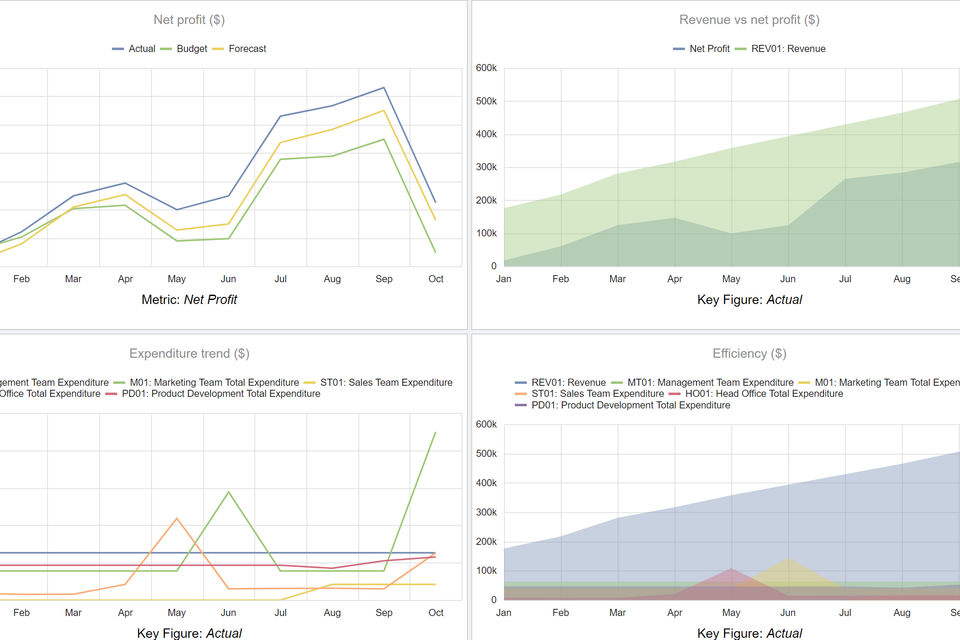 Concerto Analytics Screenshot 1
