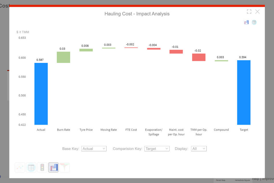 Concerto Analytics Screenshot 2