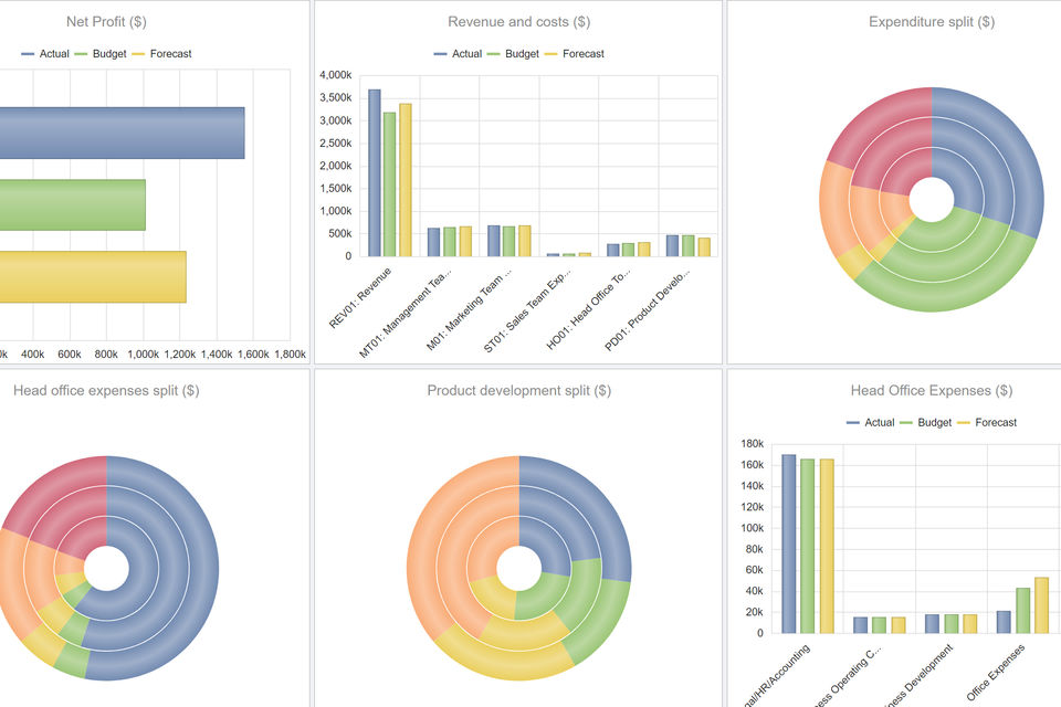 Concerto Analytics Screenshot 4