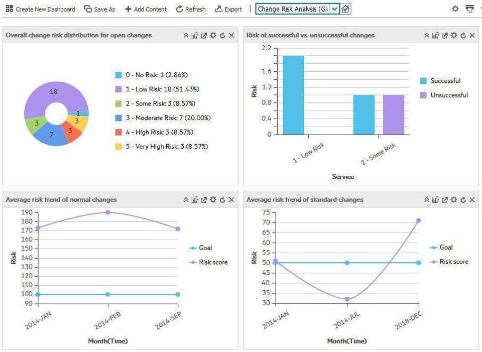 Micro Focus Service Manager Screenshot 2
