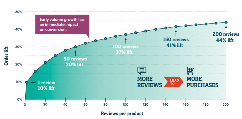 Reviewshake Screenshot 2