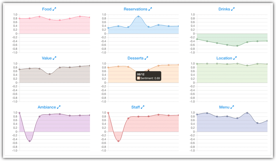 Reviewshake Screenshot 5