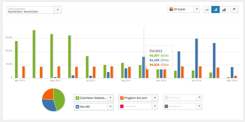 Clickmeter Screenshot 3