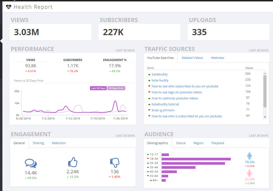 TubeBuddy Screenshot 2