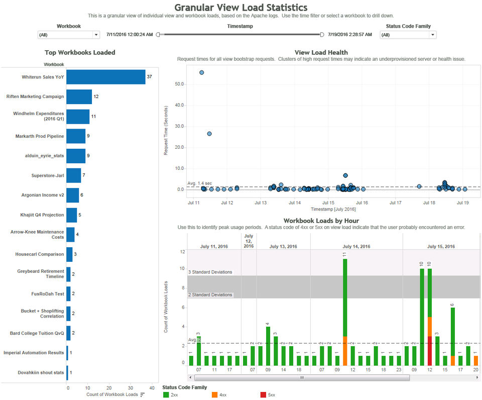 Tableau Server Screenshot 2