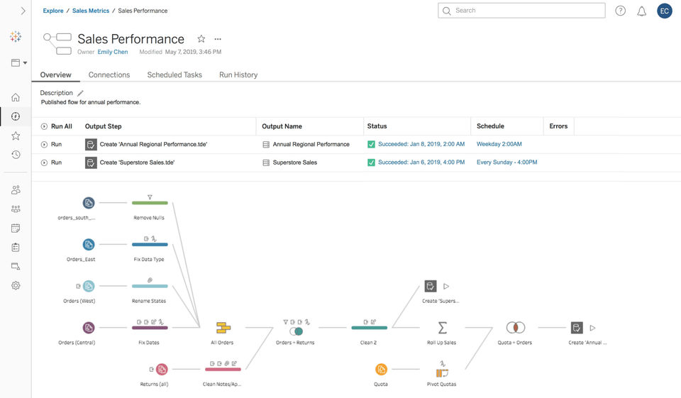 Tableau Server Screenshot 5