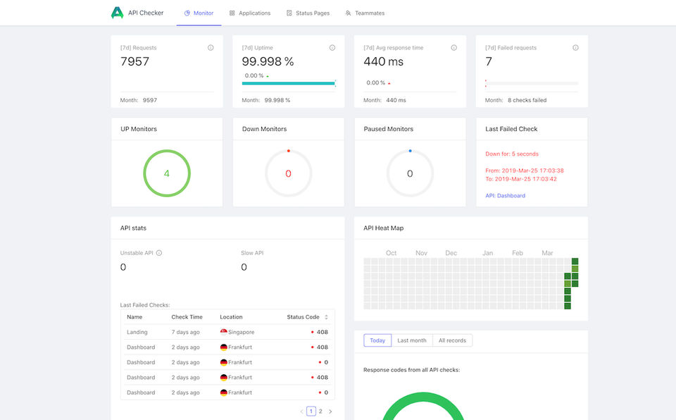 ApiChecker Screenshot 1