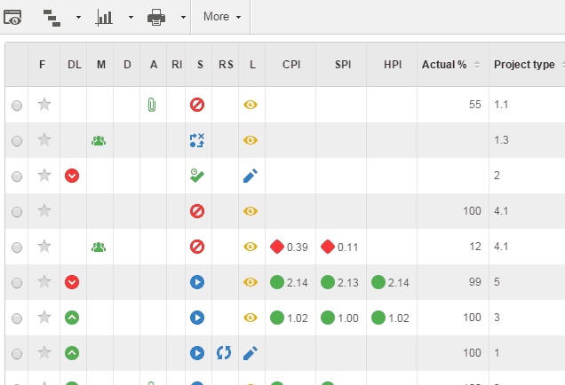 SoftExpert PLM Screenshot 2