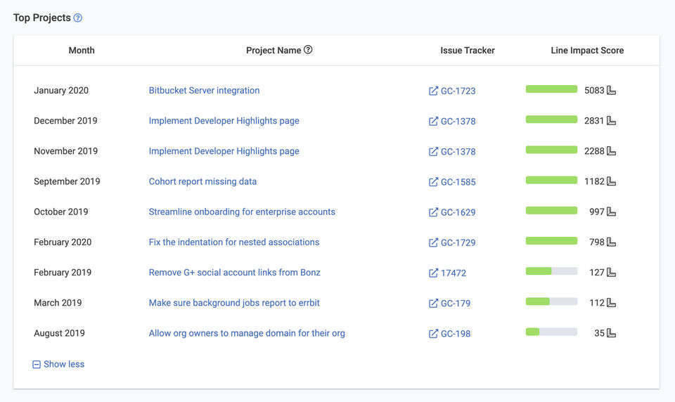 GitClear Screenshot 3