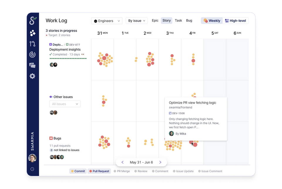 Swarmia Screenshot 1