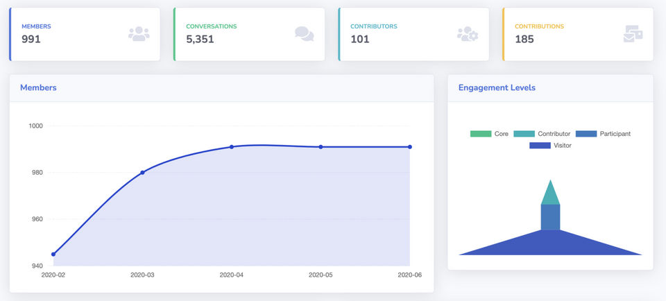 Savannah CRM Screenshot 1