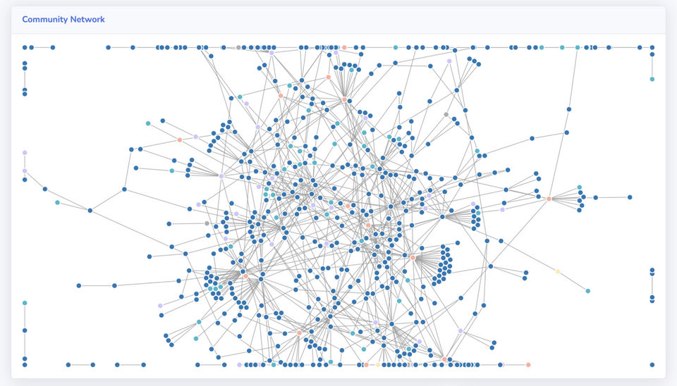 Savannah CRM Screenshot 5