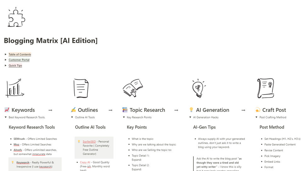 Minimal Blog Matrix Screenshot 1