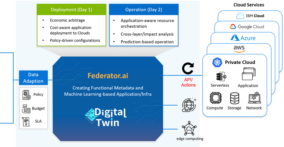 Federator.ai Screenshot 1